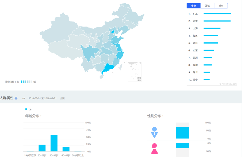 企业信息化建设：打造智慧管理新引擎