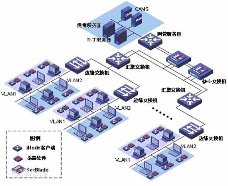 系统集成：企业信息化的加速器