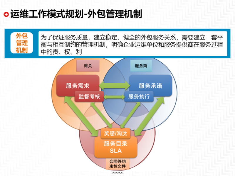 软件定制开发——打造企业专属解决方案