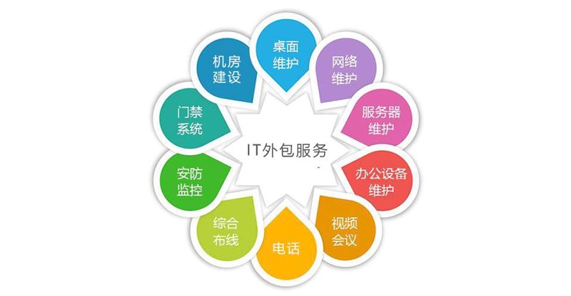 数字化转型:软件定制开发引领创新